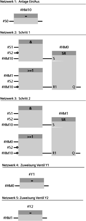 SPS-Automatisierung | SpringerLink