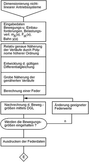 Delta-Wye-Transformator verhakt