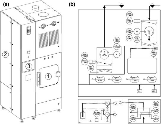 Aseptic Transfer Systems Into and Out of Barrier Isolators and RABS ...