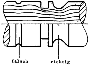 Gestaltung Von Elementen Und Systemen Springerlink