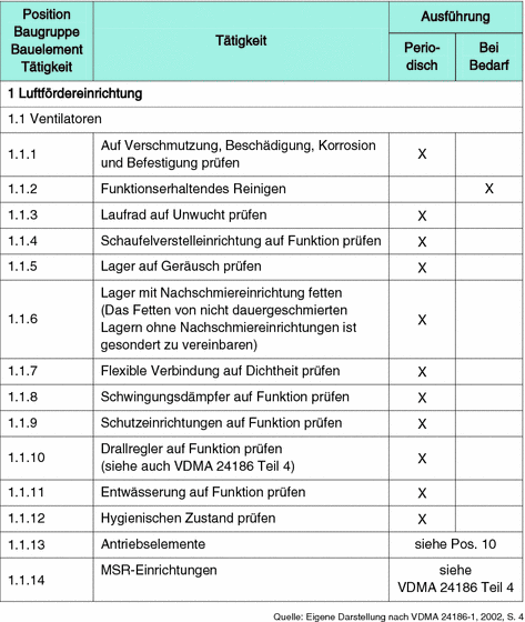 Regiestunden definition