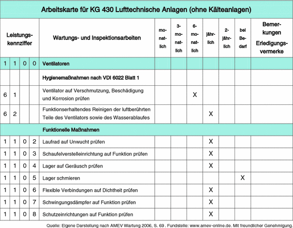 Facility Services 1000 Flache Und Infrastruktur Springerlink