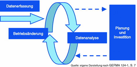 Facility Services 1000 Flache Und Infrastruktur Springerlink
