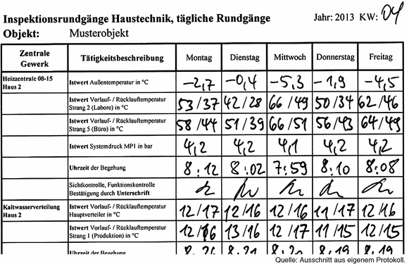 Facility Services 1000 – Fläche und Infrastruktur | SpringerLink