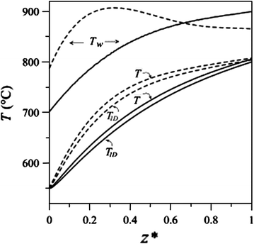 Methanol Generation Springerlink Methanol Generation Springerlink