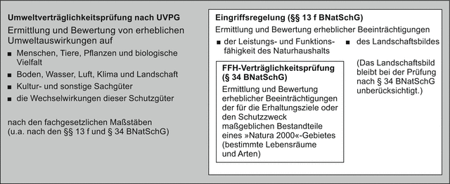 Eingriffsregelung Im Rahmen Der Landschaftsplanung Springerlink