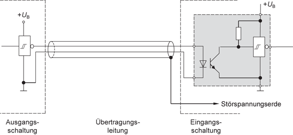 Elektromagnetische Verträglichkeit (EMV) | SpringerLink
