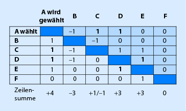 Datenerhebung Springerlink