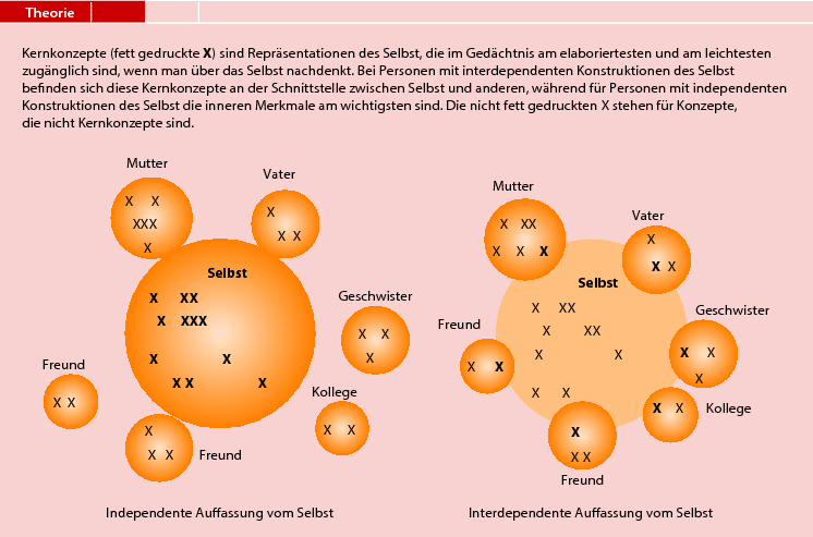 Das Selbst Springerlink