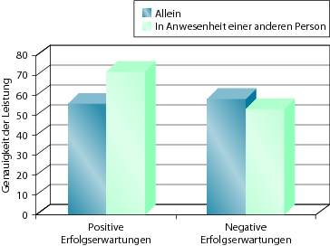 Sozialer Einfluss Springerlink