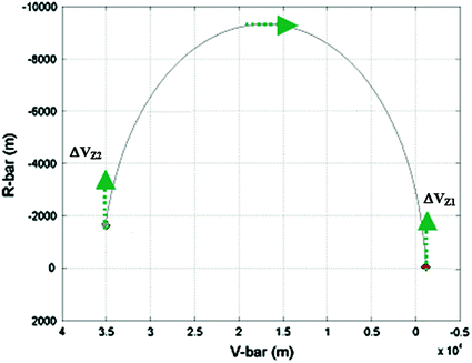 Attitude And Orbit Control Systems Springerlink