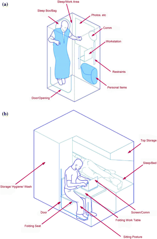 Habitation In Space Springerlink