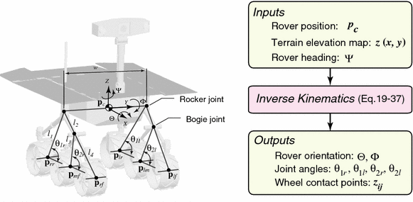 Space Robotics Springerlink