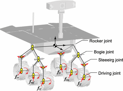 Space Robotics Springerlink