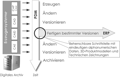 Anwendungs Und Informationsintegration Springerlink
