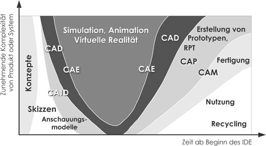 Anwendungs Und Informationsintegration Springerlink