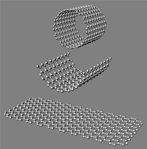 Ccvd Synthesis Of Carbon Nanotubes Springerlink