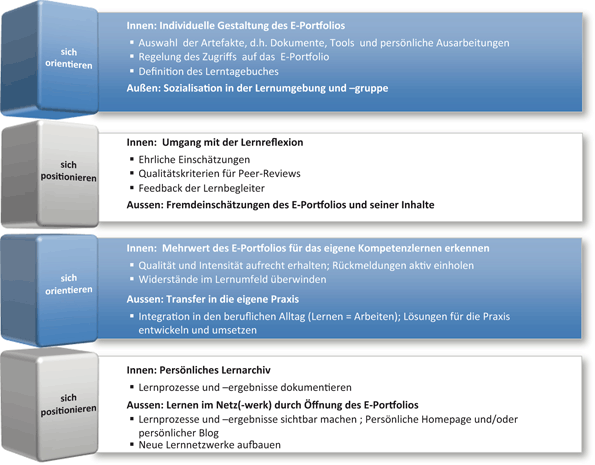 Didaktisch Methodischer Ermöglichungsrahmen Springerlink - 