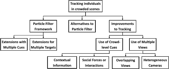 article review summary memory reconsolidation