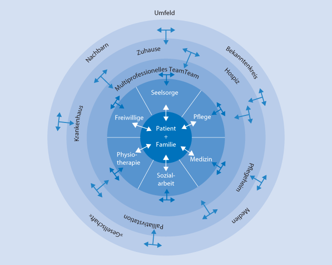 Symptomlinderung | SpringerLink