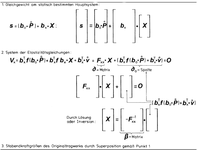 Download Matrize erkenntnis For iPhone Matrize Erkenntnis