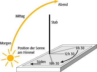 Download Sprueche himmel und hoelle beschriften erwachsene For Free Sprueche Himmel Und Hoelle Beschriften Erwachsene