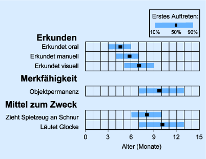 Wachstum und Entwicklung | SpringerLink