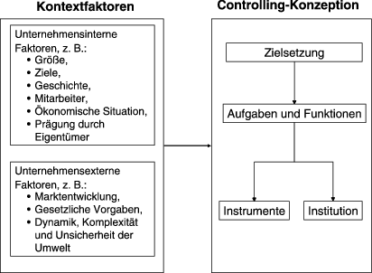 Grundlagen Des Investitionscontrollings Springerlink