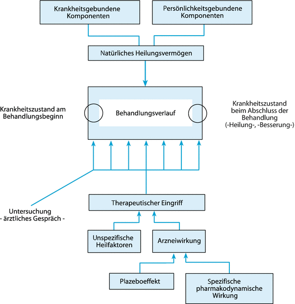 Prinzipien Der Methodik Empirischer Forschung In Der Psychiatrie Springerlink