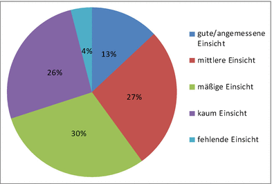 Ausreden gute kurzfristige Kurzfristige ausreden