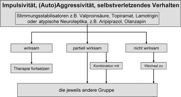 Der Hofer Preis Song Youtube