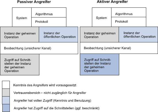 Sicherheit Kryptographischer Systeme Springerlink