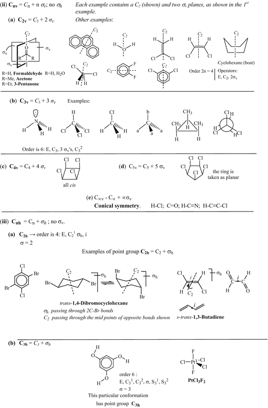 Fundamental Stereochemical Concepts And Nomenclatures