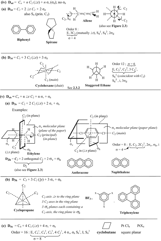 Fundamental Stereochemical Concepts And Nomenclatures