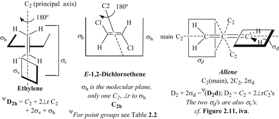 Fundamental Stereochemical Concepts And Nomenclatures