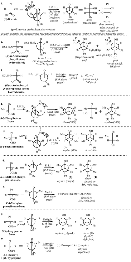 Compounds Compounds