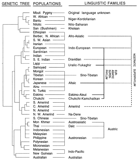 Surnames That Start With Cr Towards Model Checking Product Lines In The Digital Humanities An Application To Historical Data Springerlink Click To See All Surnames Starting With These Letters