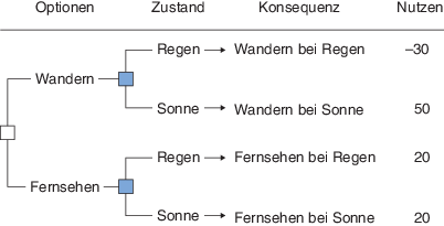 Geschwindigkeit von stockport