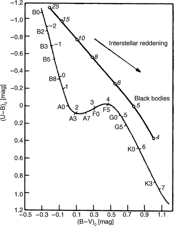 Mathematical shape for a lens with no spherical aberration Mathematical shape for a lens with no spherical aberration