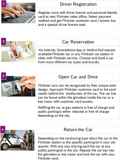 Flinkster The Carsharing Platform Of Deutsche Bahn Ag Springerlink