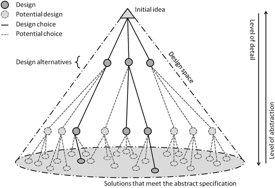 Lee Seshia Solution Manual Lee Seshia Solution Manual