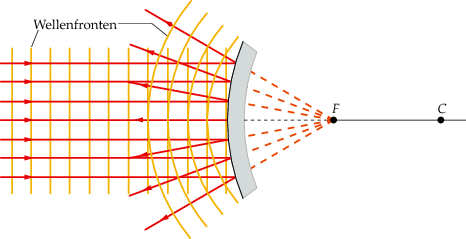 Geometrische Optik | SpringerLink
