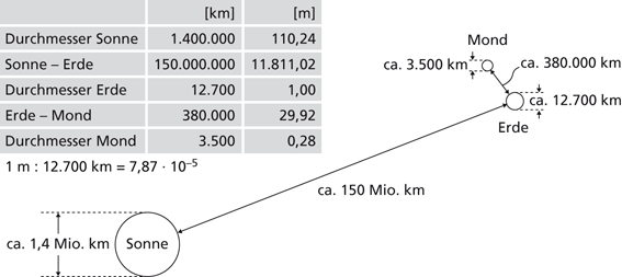 Das Universum Von Aussen Springerlink