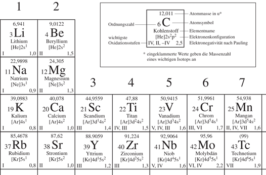 Atome Bilden Ionen Arbeitsblatt Losungen