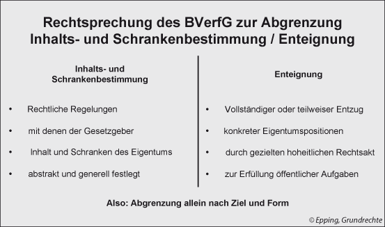 form 1065 13k
Kapitel 10: Eigentum und Erbrecht (Art. 10 GG) | SpringerLink form 1065 13k
Kapitel 10: Eigentum und Erbrecht (Art. 10 GG) | SpringerLink