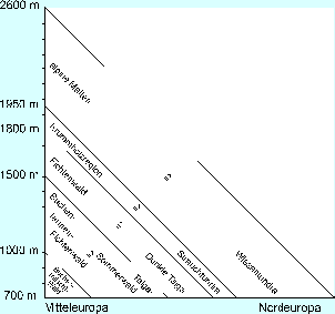 Die Lebensraume Mitteleuropas Springerlink