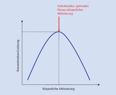 Optionale Module Springerlink - 