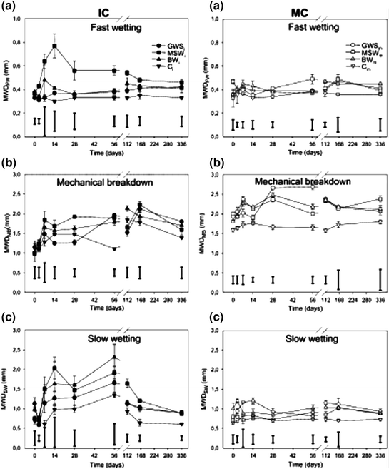 Contaminant Impacts On The Soil Subsurface Solid Phase Springerlink