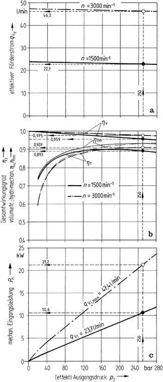 Verdrangermaschinen Springerlink