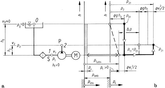 Verdrangermaschinen Springerlink